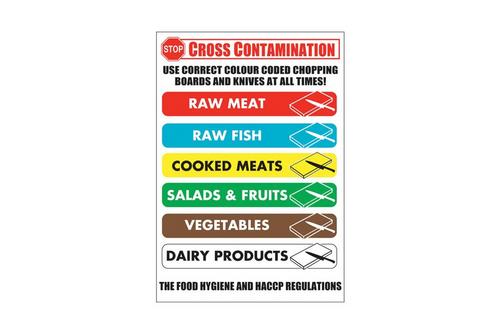 Food Hygiene Colour Indicator Sign 16x23cm (6.5x9")