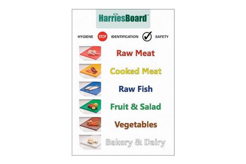 Colour Coded Food Preparation Wall Chart